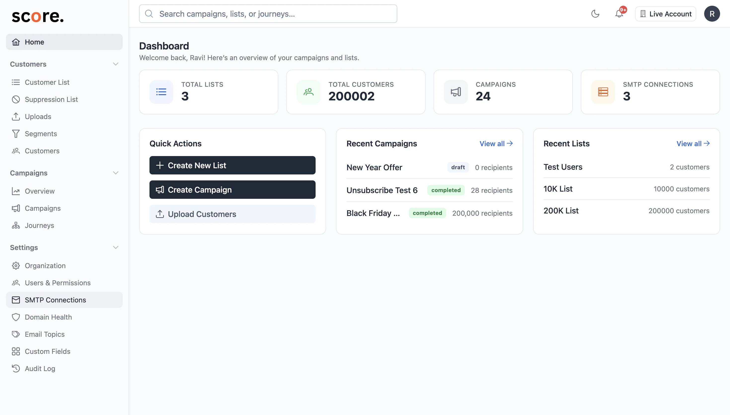 Score dashboard showing campaign activity, audience lists, and SMTP connections